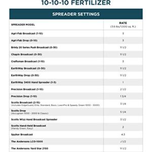 The Andersons PGF Balanced 10-10-10 Fertilizer with Micronutrients and 2% Iron (5,000 sq ft)