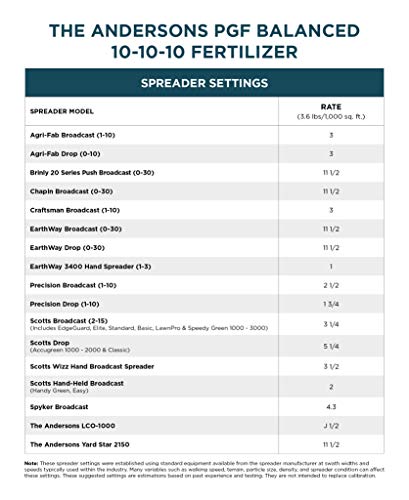 The Andersons PGF Balanced 10-10-10 Fertilizer with Micronutrients and 2% Iron (5,000 sq ft)