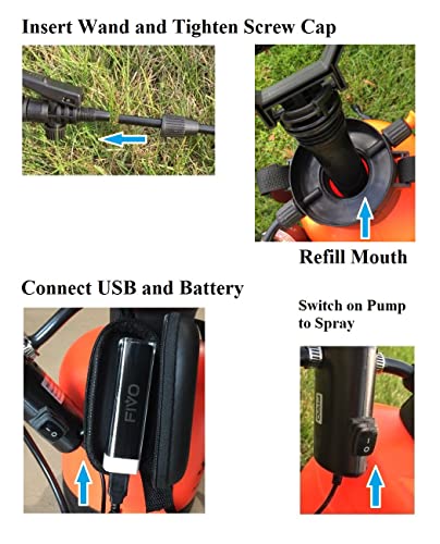 Battery Powered Sprayer and Pump Sprayer (Dual Function) for Lawn and Garden with Rechargeable Lithium Ion Power Bank and Shoulder Strap (1.3 Gallon)