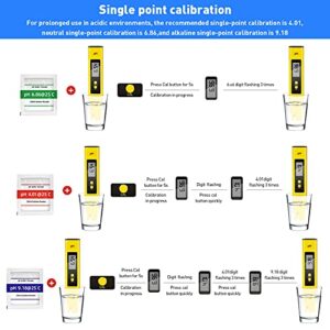 PH Meter, TDS PPM Meter, Soild PH Tester[Upgraded Version], 3 in 1 for Home Water and Garden Soil Use