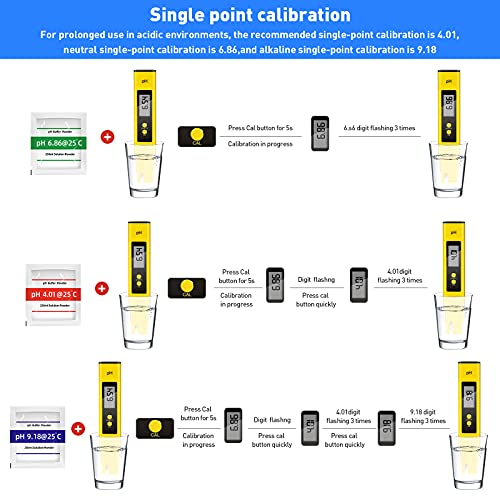 PH Meter, TDS PPM Meter, Soild PH Tester[Upgraded Version], 3 in 1 for Home Water and Garden Soil Use