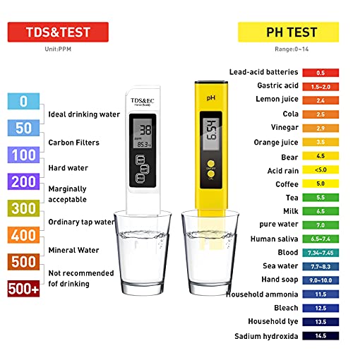 PH Meter, TDS PPM Meter, Soild PH Tester[Upgraded Version], 3 in 1 for Home Water and Garden Soil Use