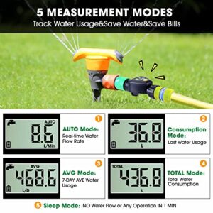 irribiz Water Flow Meter RV Hose Meter Flowmeter with Quick Connectors, Measure Gallon Liter Usage and Flow Rate for Garden Faucet, Plant, Flower, Sprinkler, Swimming Pool