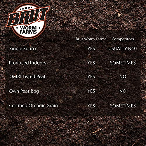 Brut Worm Castings – 30 Lbs – Organic Fertilizer and Soil Builder – Natural Enricher for Healthy Houseplants, Flowers, and Vegetables - Use Indoors or Outdoors - Odor Free