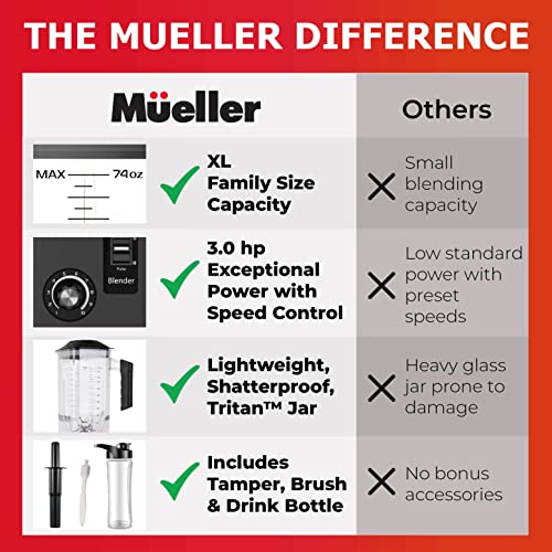 Mueller DuraBlend, 10-Speed 3.0hp Professional Series Blender - Pulse Mode and Ice Crushing Powerful Motor, Smoothie Blender, 74 Oz, 6 Stainless Steel Blades, Blend, Chop, Grind, with Smoothie Bottle