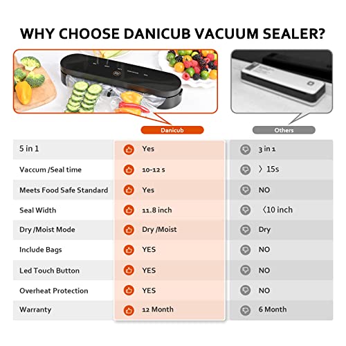 Vacuum Sealer, 5-In-1 Automatic Food Sealer with Powerful Suction, Food Vacuum Sealer Machine for Food Storage, Sous Vide, Meal Prep, Dry & Moist & Soft & Hand Vacuum Food Modes, Cutter and Vacuum Sealer Bags Included, Slim Design, Led Indicator Lights