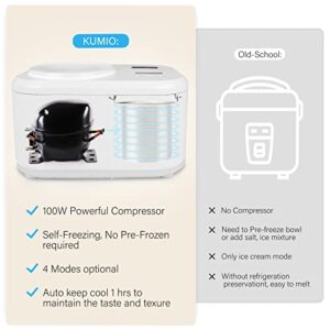 KUMIO 1 Quart Automatic Ice Cream Maker with Compressor, No Pre-freezing, 4 Modes Frozen Yogurt Machine with LCD Display & Timer, Electric Sorbet Maker Gelato Maker, Keep Cool Function