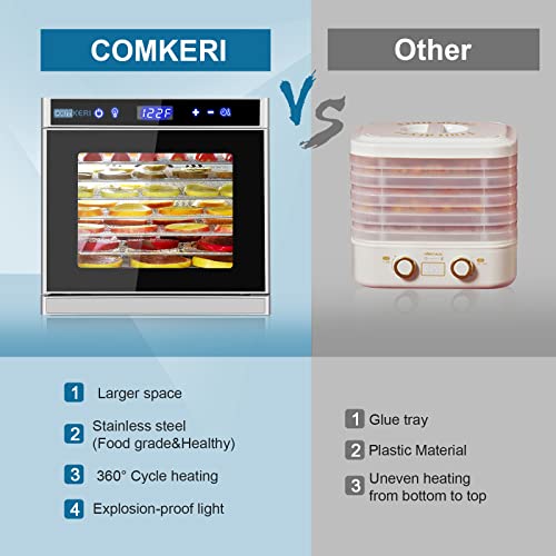 COMKERI 8 Trays Food Dehydrators for Food and Jerky(67 Recipes), Fruit, Veggies, Meat, Dog Treats, Herbs, Durable Food-grade Stainless Steel Dryer Machine with 24H Adjustable Digital Timer, 95ºF-167ºF Temp Control, 110V/700W, Safety Over Heat Protection