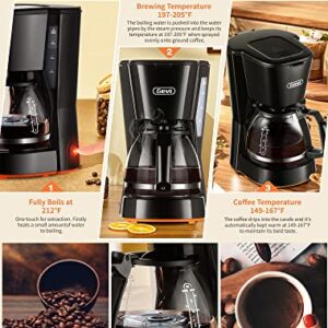 Gevi 5 Cups Small Coffee Maker, Compact Coffee Machine with Reusable Filter, Warming Plate and Coffee Pot for Home and Office