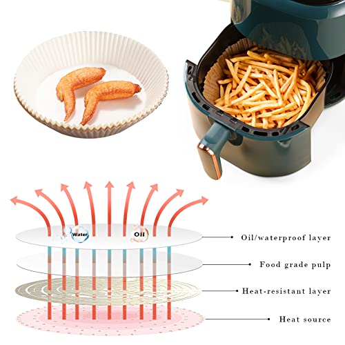 Air Fryer Disposable Paper Liner, 50 Pcs Fryer Disposable Liners, Non-stick Parchment Paper for Frying Baking Cooking Roasting and Microwave Oil-proof 6.3inch - White