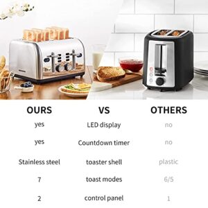 Toaster 4 Slice, REDMOND Stainless Steel Retro Toaster with LED Countdown Timer and Removable Crumb Tray, Dual Control Panel, Reheat Defrost Cancel Function, High Lift Lever, Silver