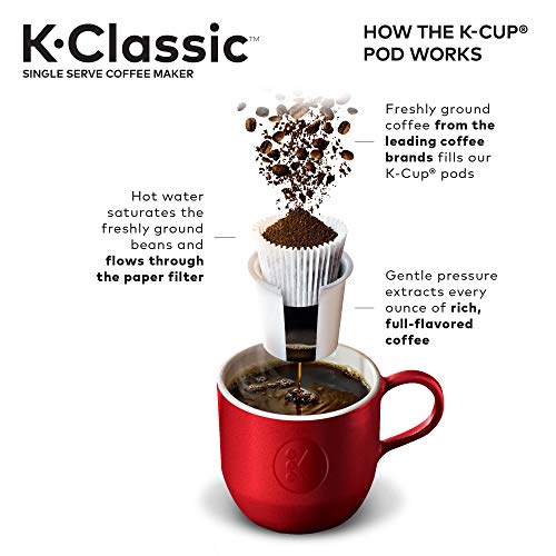 Keurig K-Classic Coffee Maker, Single Serve K-Cup Pod Coffee Brewer, 6 to 10 Oz Brew Sizes, Blue