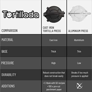 Tortillada – 10 inch Tortilla Press + Parchment Paper (100 pcs) - Pre-Seasoned Cast Iron with Recipes E-Book