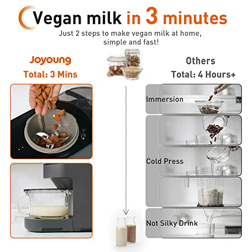 JOYOUNG Blender Fully Automatic, Soy Milk Maker, Glass Blender Cold and Hot with 8 Presets, Self-cleaning Blenders for Kitchen, Soup Maker, Almond Milk, Oat Milk, Shakes and Smoothies, Soy Milk.