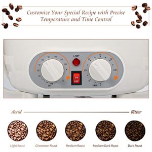 Upgrade Coffee Roaster Machine for Home Use, 110V Household Electric Coffee Bean Roaster with Timer 1200W Roasting Machine Peanut Bean Home Coffee Roaster