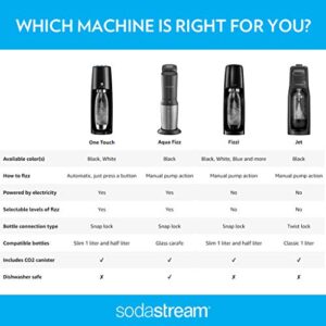 SodaStream Fizzi One Touch Sparkling Water Maker Bundle (Black) with CO2, BPA free Bottles, and 0 Calorie Fruit Drops Flavors