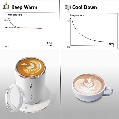 Temperature Control Smart Self Stirring Coffee Mug with Lid,auto Stirring Warmer Coffee Tea Milk Cocoa Mug for Desk Home Office,auto Controlled Heating Cup,GraateHearrt White 11 oz Electric Mixer Mug