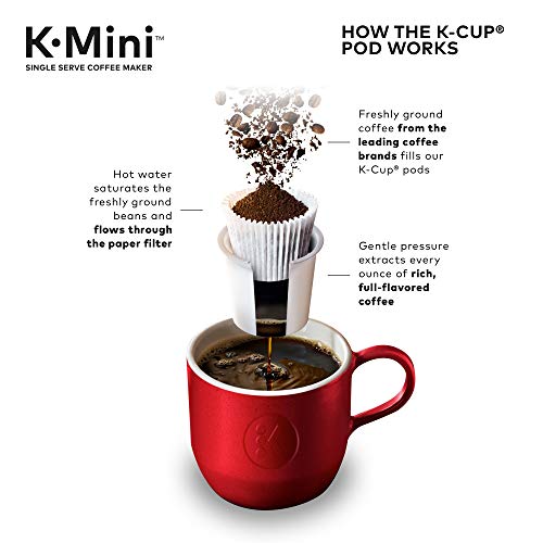 Keurig K-Mini Coffee Maker, Black with Coffee Lovers' 40 Count Variety Pack Coffee Pods