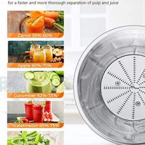 Juice Extractor, Bextcok Centrifugal Juicer Machines Ultra Fast Extract Various Fruit and Vegetable Electric Juice Extractor with 3" Large Feed Chute BPA Free Easy Clean for Orange Celery Carrot