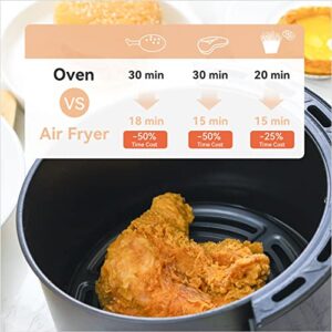 4-QT Electric Air Fryer - Double Knob Operation Oilless Air Fryers, Reduce Grease Cooks Air Fryer, Easy to Clean Air Fryer, Can Make French Fries, Fried Chicken Wings, Grilled Fish, Fried Steak