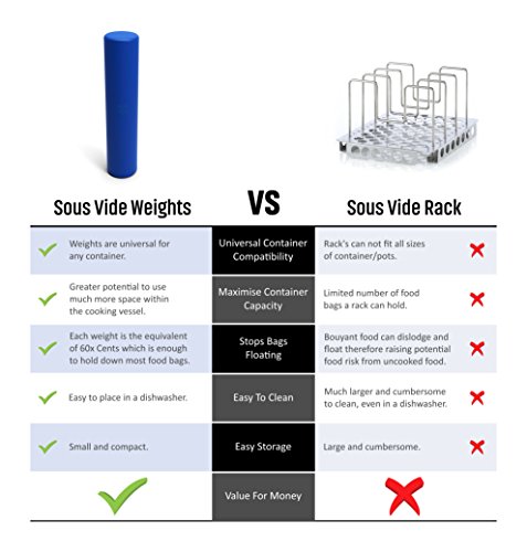 SO-VIDA Sous Vide Weights | Reduce Food Risk | Keep Bags Submerged | Better Performance vs Sous Vide Racks (3 Pack)