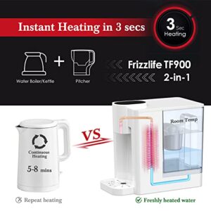 FRIZZLIFE TF900 Instant Hot Water Dispenser Filter, Countertop Water Filter System, 5 Temperatures & 3 Volume Settings, High Temp Safety Lock, Zero Installation, UL Standard Tested, 1 Filter Included