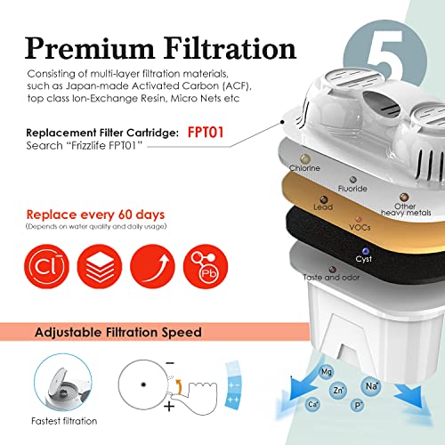 FRIZZLIFE TF900 Instant Hot Water Dispenser Filter, Countertop Water Filter System, 5 Temperatures & 3 Volume Settings, High Temp Safety Lock, Zero Installation, UL Standard Tested, 1 Filter Included