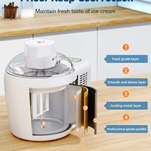 Ice Cream Maker Machine, Haimmy 700ml Automatic Electric Gelato Machine with 2 Modes, No Pre-Freezing Required, Keep Cool 4 Hours, Homemade Soft Serve Ice Cream Frozen Yogurt Sorbet Dessert Maker