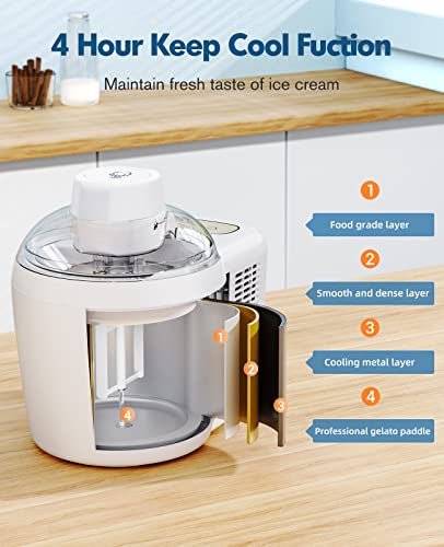 Ice Cream Maker Machine, Haimmy 700ml Automatic Electric Gelato Machine with 2 Modes, No Pre-Freezing Required, Keep Cool 4 Hours, Homemade Soft Serve Ice Cream Frozen Yogurt Sorbet Dessert Maker