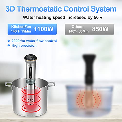Sous Vide Cooker Immersion Circulators: 1100W Fast-Heating| IPX7 Waterproof| Thermal Immersion Circulator| Accurate Temperature and Timer| Sous Vide Machines with Digital Touch Screen by KitchenFun
