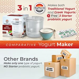 TopTherm Yogurt Maker - All you Need For Probiotic Plain & Greek Yogurt Maker- Fresh Homemade Yogurt- Probiotic Starter Culture, Container, Basket, Strainer, Temperature C- Non-BPA Plastic - Gut Support Starter