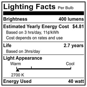 Oven Light Bulbs – 40 Watt Appliance Replacement Bulbs for Oven, Stove, Refrigerator, Microwave. Incandescent - High Temp G45 E26/E27 Socket. Standard Lead-Free Base - 400 Lumens - Clear.2 Pack