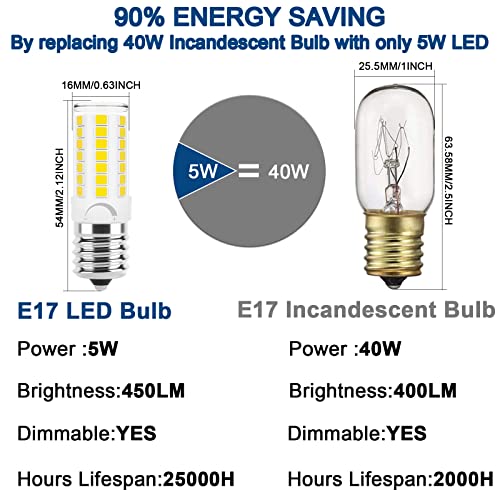 E17 Led Bulb Microwave Oven Light, Over Stove Appliance Replacement 40W Incandescent for Refrigerator, Range Hood, Dimmable, 120V 5W 450LM Daylight White 6000K, E17 Intermediate Base, Pack of 2