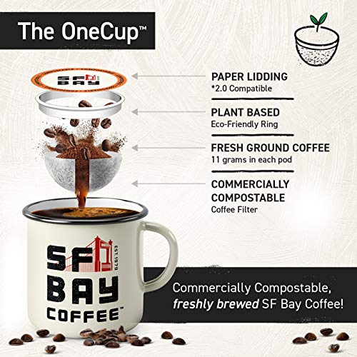 San Francisco Bay Coffee OneCUP Espresso Roast 12 Ct Dark Roast Compostable Coffee Pods, K Cup Compatible including Keurig 2.0 (Pack of 2)
