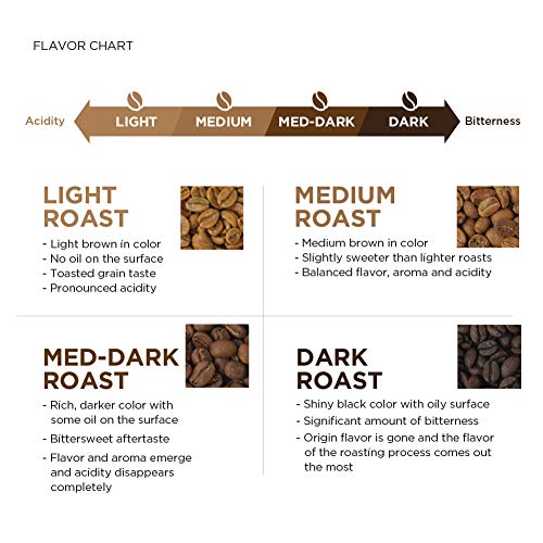 AmazonFresh Dark Roast Whole Bean Coffee, 32 Ounce