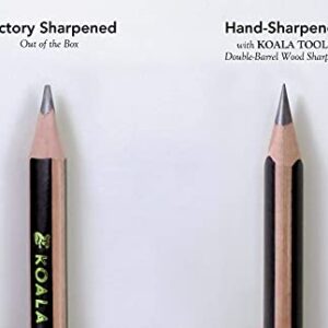 Koala Tools | Bear Claw Pencils (pack of 6) - Fat, Thick, Triangular Grip, Extra-Fat 4B Graphite Core with Eraser - Suitable for Kids, Art, Drawing, Drafting, Sketching & Shading