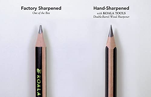 Koala Tools | Bear Claw Pencils (pack of 6) - Fat, Thick, Triangular Grip, Extra-Fat 4B Graphite Core with Eraser - Suitable for Kids, Art, Drawing, Drafting, Sketching & Shading