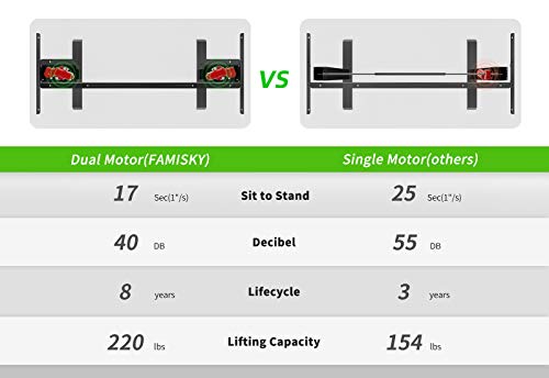FEZIBO Dual Motors Standing Desk 55 x 24 Inches, Adjustable Height Electric Stand up Desk, Bamboo Wood