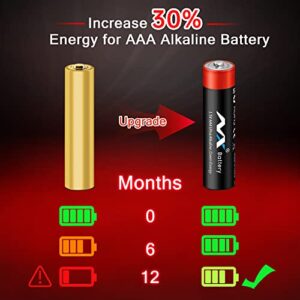 Tsrwuily AAA LR03 Batteries,Ultra Long Lasting Alkaline Battery,with Long Lasting Power, 10-Year Shelf Life AAA Battery (12 Count)