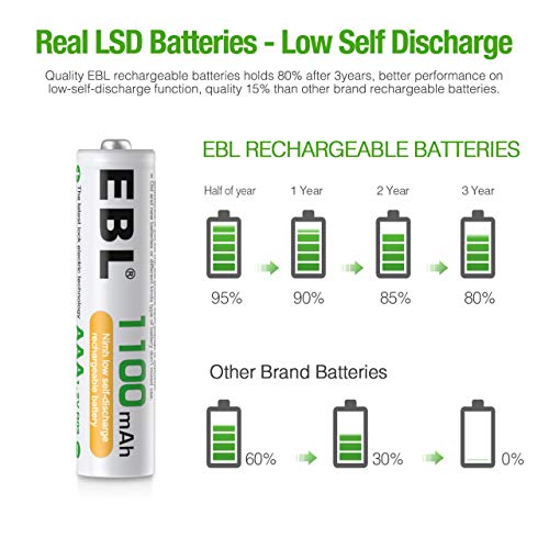 EBL Rechargeable AAA Batteries (16-Counts) and 8-Bay LCD Newest Version Battery Charger