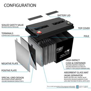 12V 125AH SLA Replacement Battery for Basement Watchdog 30HDC140S