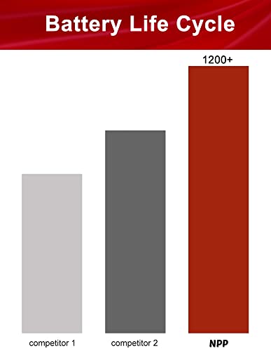 NPD12-100Ah 12 Volt 100Ah 12V AGM SLA Deep Cycle Rechargeable Battery, 1200+ Deep Cycle 100amp Battery,for Most Home Appliances, RV, Camping, Cabin, Marine, UPC, Trolling Motor and Off-Grid System