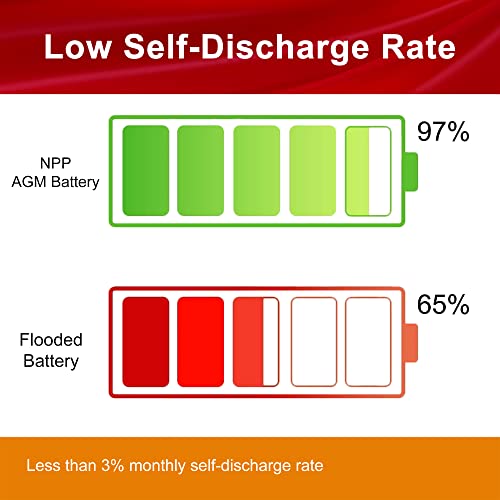 NPD12-100Ah 12 Volt 100Ah 12V AGM SLA Deep Cycle Rechargeable Battery, 1200+ Deep Cycle 100amp Battery,for Most Home Appliances, RV, Camping, Cabin, Marine, UPC, Trolling Motor and Off-Grid System