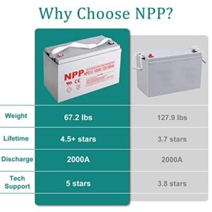 NPD12-100Ah 12 Volt 100Ah 12V AGM SLA Deep Cycle Rechargeable Battery, 1200+ Deep Cycle 100amp Battery,for Most Home Appliances, RV, Camping, Cabin, Marine, UPC, Trolling Motor and Off-Grid System