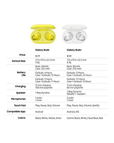 Samsung Galaxy Buds Plus, True Wireless Earbuds Bluetooth 5.0 (Wireless Charging Case Included), Black – US Version