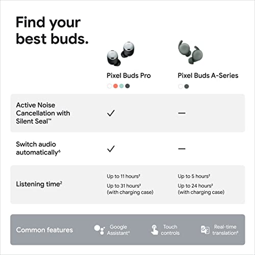 Google Pixel Buds Pro - Noise Canceling Earbuds - Up to 31 Hour Battery Life with Charging Case - Bluetooth Headphones - Compatible with Wireless Charging - Coral