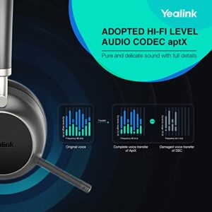 Yealink BH76 Lite Bluetooth Headphones Wireless Upgraded, MS Teams UC Compitable, Hi-Fi, ANC, Bluetooth Headset with Microphone (5-mics) Retractable Arm Noise-Cancellation, 35h Talking