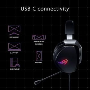 ASUS Gaming Headset ROG Theta 7.1 | Ai Noise Cancelling Headphones with Mic | ROG Home-Theatre-Grade 7.1 DAC, and Aura Syn RGB Lighting (Renewed)