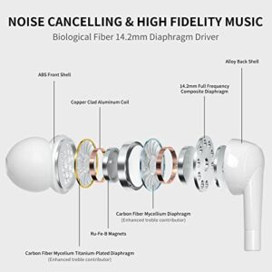 Wired Earbuds with Microphone 4 Pack, Wired Earphones with Stereo Noise Blocking, in-Ear Headphones High Sound Quality, Compatible with iPhone and Android Devices, iPod, MP3, Fits All 3.5mm Jack