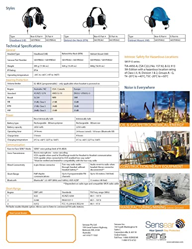 SENSEAR SM1P Smart Wireless Industrial Communication Headset, Behind-the-Neck, 24dB NRR, Noise Cancelling Ear Protection, 82dB Vol. Limiter, Manufacturing, Oil&Gas, Mining, Food Processing, Datacenter